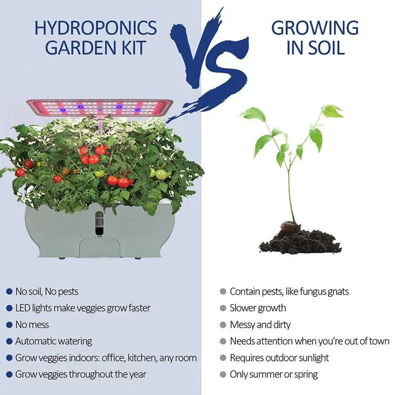 Hydroponic garden kit comparison with soil gardening, highlighting benefits like no pests, LED growth, and indoor use.